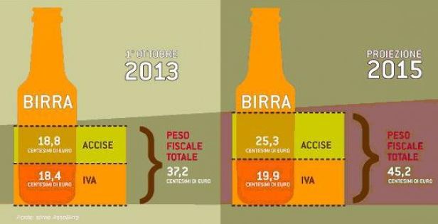 assobirra tasse