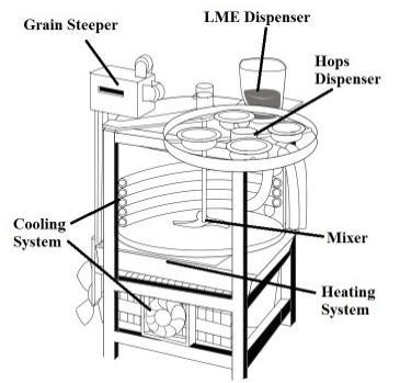 Brewbot2