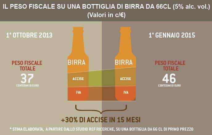 fisco birra